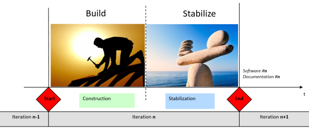 Build & stabilize