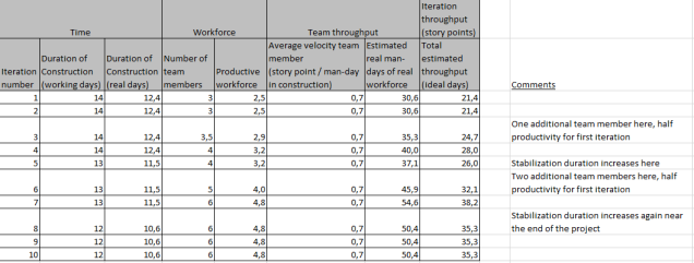 Team velocity estimation model.PNG
